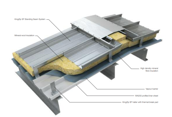 Metal Cladding - Image 8